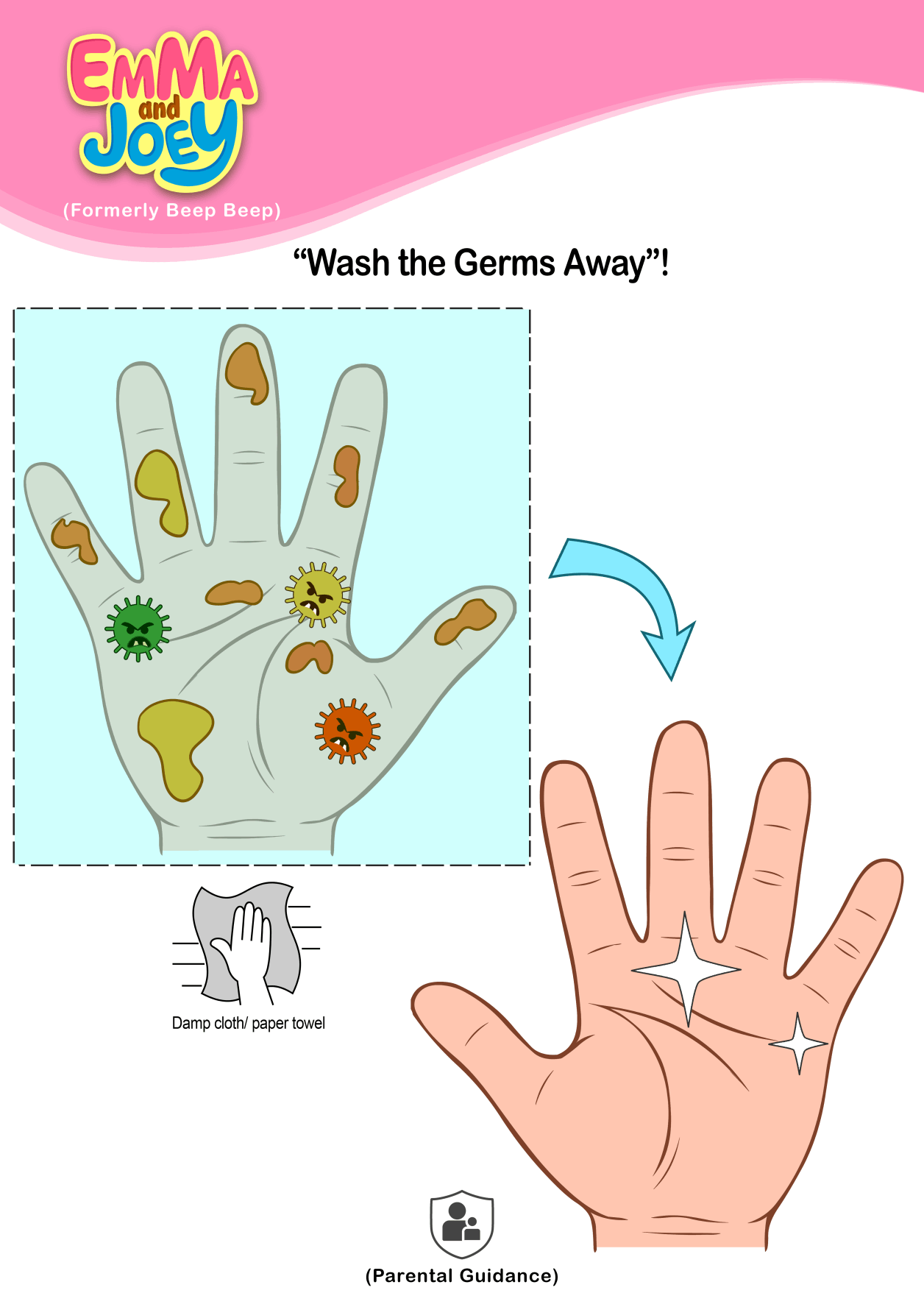 An educational activity graphic titled 'Wash the Germs Away!' featuring the Emma and Joey logo. On the left, inside a dashed border, is an illustration of a hand covered in colorful, frowning cartoon germs. Below it is an icon of a hand wiping with a 'Damp cloth/ paper towel'. A blue arrow points from the germy hand to a clean, sparkling hand on the right. A 'Parental Guidance' shield icon is at the bottom.